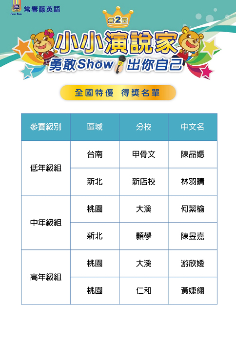 賀! 常春藤英語大溪校 再獲 小小演說家比賽佳績!!